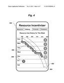 Resource Usage Reduction via Incentives diagram and image