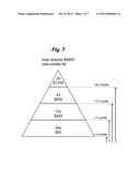 Resource Usage Reduction via Incentives diagram and image