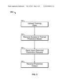 Predictive Analytical Modeling Data Selection diagram and image