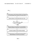 Predictive Analytical Modeling Data Selection diagram and image