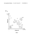 Predictive Analytical Modeling Data Selection diagram and image