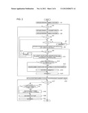 REQUIREMENT EXTRACTION SYSTEM, REQUIREMENT EXTRACTION METHOD AND     REQUIREMENT EXTRACTION PROGRAM diagram and image