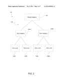 String And Methods of Generating Strings diagram and image