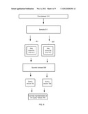 METHOD, COMPUTER PRODUCT PROGRAM AND SYSTEM FOR ANALYSIS OF DATA diagram and image