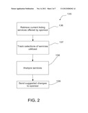 Reverse Provider Practice diagram and image