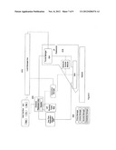 VARIOUS METHODS AND APPARATUSES FOR A CENTRAL MANAGEMENT STATION FOR     AUTOMATIC DISTRIBUTION OF CONFIGURATION INFORMATION TO REMOTE DEVICES diagram and image