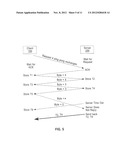 Techniques For Improved Clock Offset Measuring diagram and image