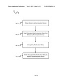 MANAGING DATA FOR AUTHENTICATION DEVICES diagram and image