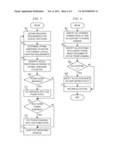 Logical Partition Defragmentation Within a Data Processing System diagram and image