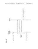 MULTI-THREADED CONDITIONAL PROCESSING OF USER INTERACTIONS diagram and image