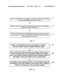 TOUCH CONTROL METHOD AND APPARATUS diagram and image