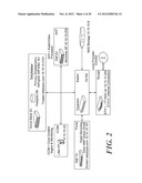 Automated playlist generation diagram and image