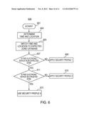 ELECTRONIC DEVICES HAVING ADAPTIVE SECURITY PROFILES AND METHODS FOR     SELECTING THE SAME diagram and image