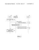 DRM SERVICE PROVIDING METHOD, APPARATUS AND DRM SERVICE RECEIVING METHOD     IN USER TERMINAL diagram and image