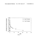 Methods of Stabilizing Molecular Weight of Polymer Stents After     Sterilization diagram and image