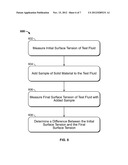 Testing Additives for Production Enhancement Treatments diagram and image