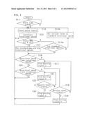 ROTATION MEASURING DEVICE diagram and image