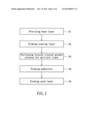 METHOD FOR MAKING FLAT SUBSTRATE FROM INCREMENTAL-WIDTH NANORODS WITH     PARTIAL COATING diagram and image