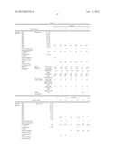 COATING COMPOSITION, COATING FILM, LAMINATE, AND PROCESS FOR PRODUCTION OF     LAMINATE diagram and image