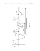 METHODS AND APPARATUS FOR EVALUATING VIBRATION RESISTANCE OF A COMPONENT     OF A FLUID CONTROL VALVE diagram and image