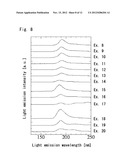 METAL FLUORIDE CRYSTAL, VACUUM ULTRAVIOLET LIGHT EMITTING ELEMENT, AND     VACUUM ULTRAVIOLET LIGHT EMITTING SCINTILLATOR diagram and image