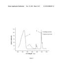 BOROSILICATE LUMINESCENT MATERIAL AND PREPARING METHOD THEREOF diagram and image