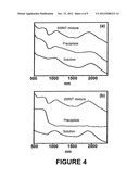 METHODS AND COMPOSITIONS FOR THE SEPARATION OF SINGLE-WALLED CARBON     NANOTUBES diagram and image