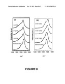 METHODS AND COMPOSITIONS FOR THE SEPARATION OF SINGLE-WALLED CARBON     NANOTUBES diagram and image