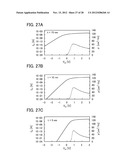 METHOD OF MANUFACTURING SEMICONDUCTOR DEVICE diagram and image