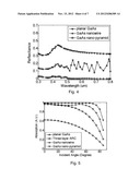 Method of design and growth of single-crystal 3D nanostructured solar cell     or detector diagram and image