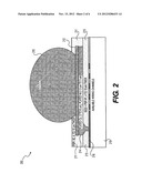 Robust FEBOL and UBM Structure of C4 Interconnects diagram and image