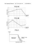 APPARATUS AND METHOD FOR CONTROLLING ROTARY ELECTRIC MACHINE diagram and image