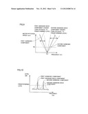 CONTROL DEVICE FOR ROTATING ELECTRIC MACHINE AND METHOD OF CONTROLLING     ROTATING ELECTRIC MACHINE diagram and image