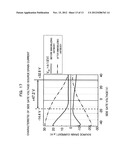 METHOD OF USE OF A FIELD-EFFECT TRANSISTOR, SINGLE-ELECTRON TRANSISTOR AND     SENSOR diagram and image