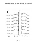 Magnetic Resonance Methodology for Imaging of Exchange-Relayed     Intramolecular Nuclear Overhauser Enhancement Effects in Mobile Solutes diagram and image