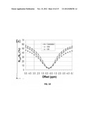 Magnetic Resonance Methodology for Imaging of Exchange-Relayed     Intramolecular Nuclear Overhauser Enhancement Effects in Mobile Solutes diagram and image