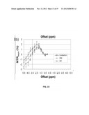 Magnetic Resonance Methodology for Imaging of Exchange-Relayed     Intramolecular Nuclear Overhauser Enhancement Effects in Mobile Solutes diagram and image