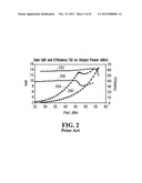 Doherty Amplifier and Method for Operation Thereof diagram and image