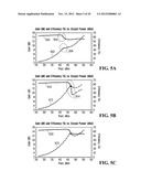 Doherty Amplifier and Method for Operation Thereof diagram and image