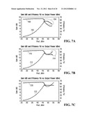 Doherty Amplifier and Method for Operation Thereof diagram and image