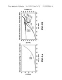 Doherty Amplifier and Method for Operation Thereof diagram and image