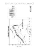 Doherty Amplifier and Method for Operation Thereof diagram and image