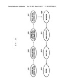 METHOD AND APPARATUS FOR SHARING DATA BETWEEN DIFFERENT NETWORK DEVICES diagram and image