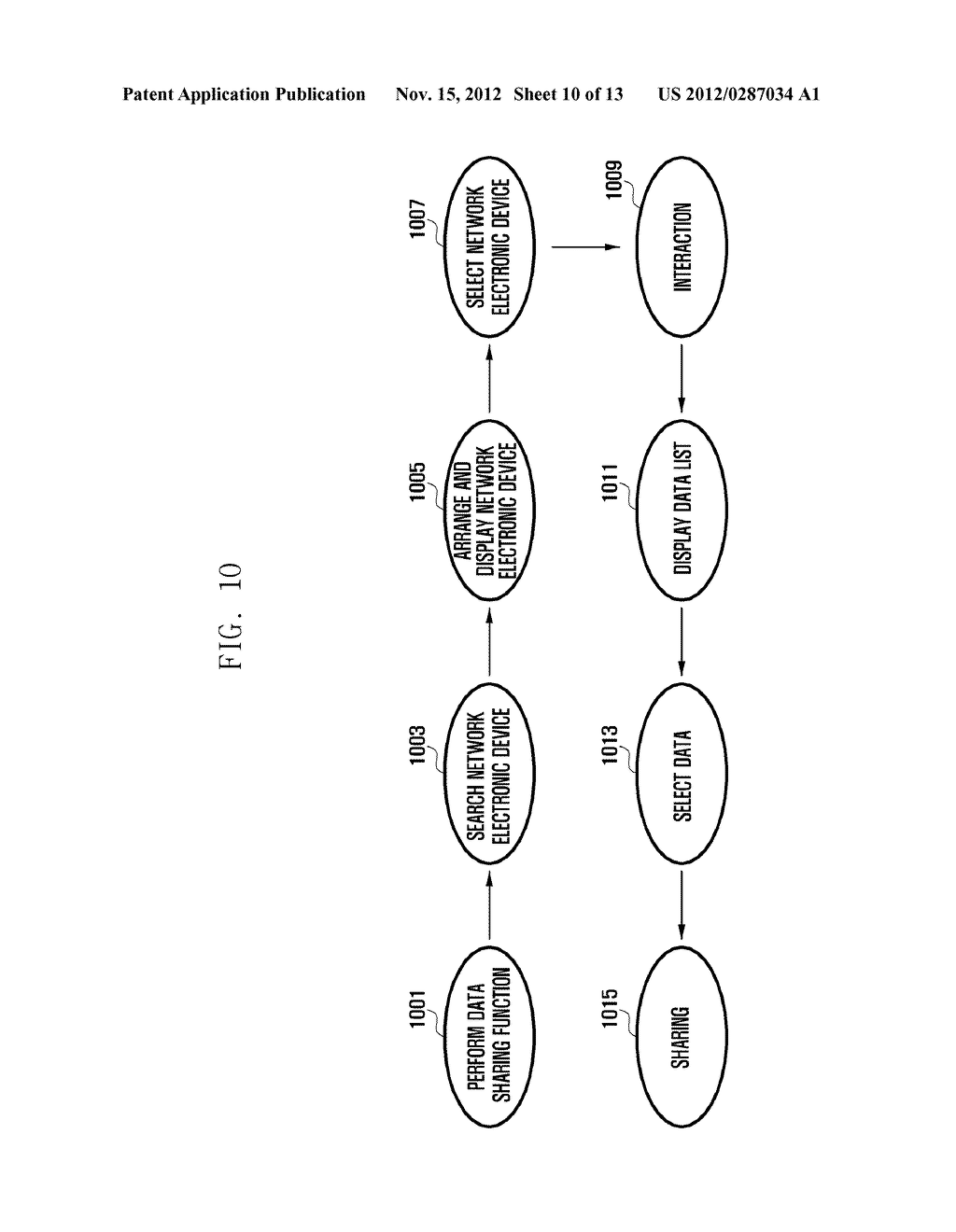 METHOD AND APPARATUS FOR SHARING DATA BETWEEN DIFFERENT NETWORK DEVICES - diagram, schematic, and image 11