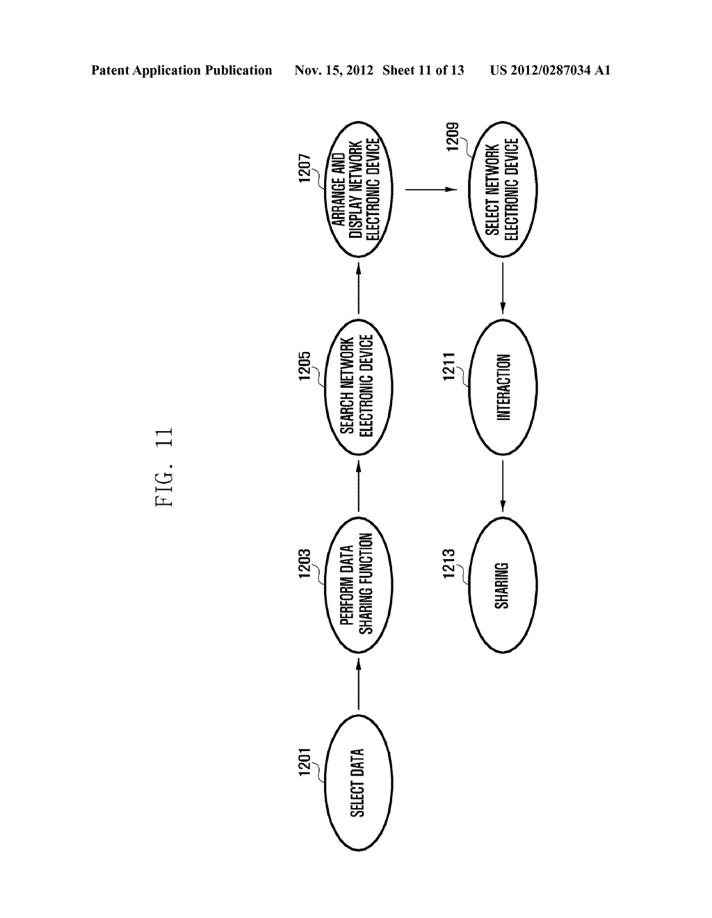 METHOD AND APPARATUS FOR SHARING DATA BETWEEN DIFFERENT NETWORK DEVICES - diagram, schematic, and image 12