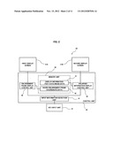 PORTABLE TERMINAL DEVICE HAVING AN ENLARGED-DISPLAY FUNCTION, METHOD FOR     CONTROLLING ENLARGED DISPLAY,  AND COMPUTER-READ-ENABLED RECORDING MEDIUM diagram and image