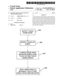 IDENTIFICATION OF TOUCH POINT ON TOUCH SCREEN DEVICE diagram and image