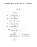 ELECTRONIC DEVICE, CONTROL METHOD, AND CONTROL PROGRAM diagram and image