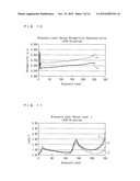 LIQUID CRYSTAL DISPLAY DEVICE diagram and image