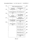 VIDEO COMMUNICATION METHOD, DEVICE AND SYSTEM diagram and image